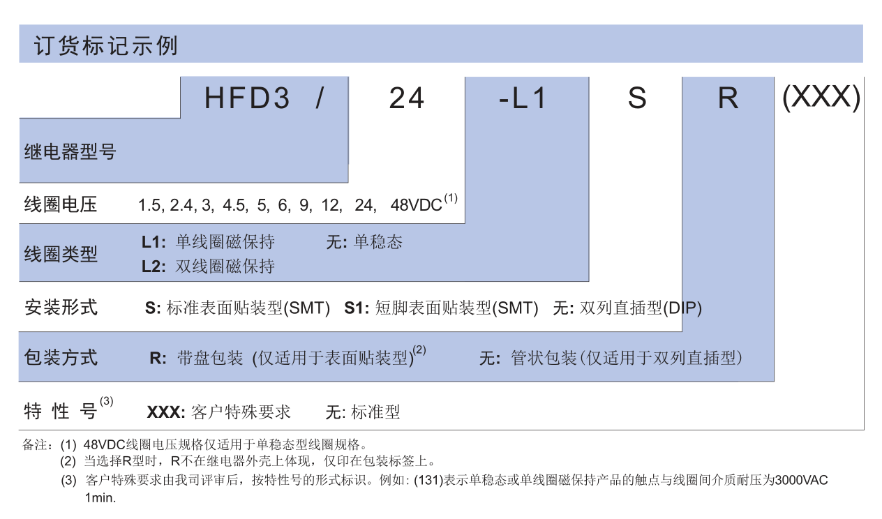 HFD3.png