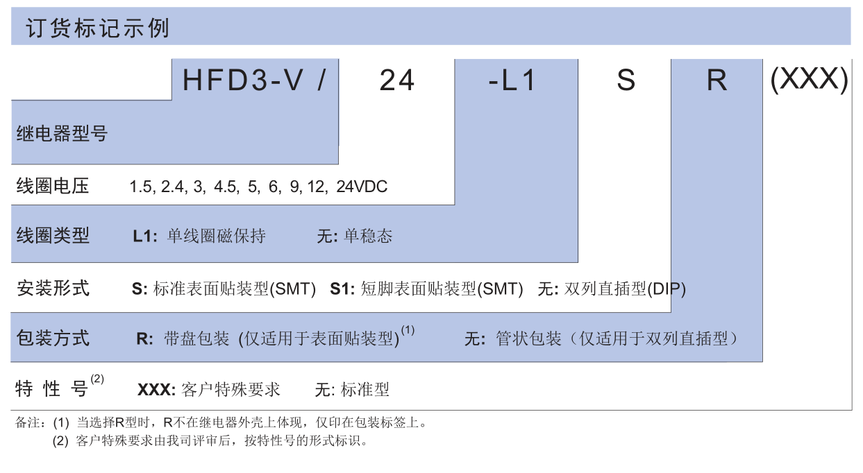 HFD3-V.png
