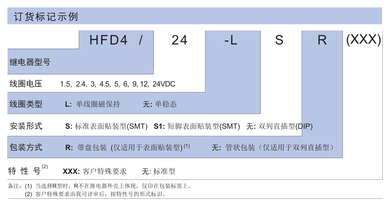 HFD4.png