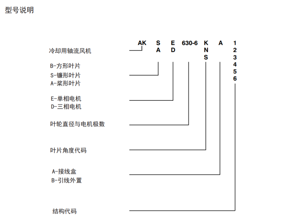 轴流2.png